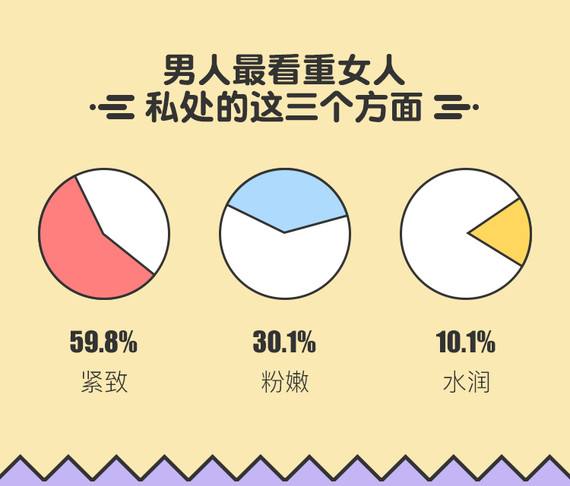 韩国私密整形