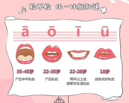 产后阴道松弛